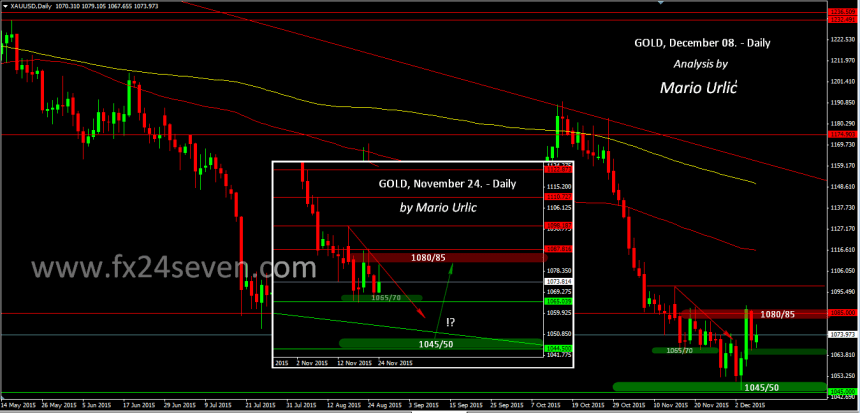mario urlic gold 08.12.
