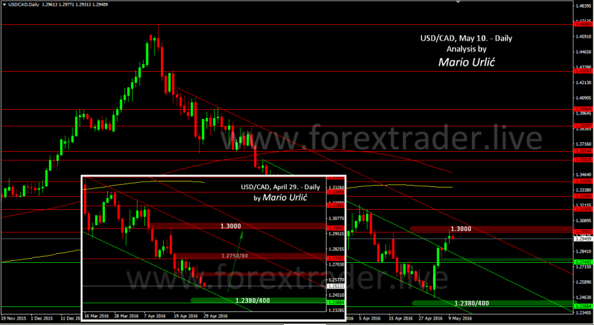 125-mario-urlic-forex-usd-cad-10-05