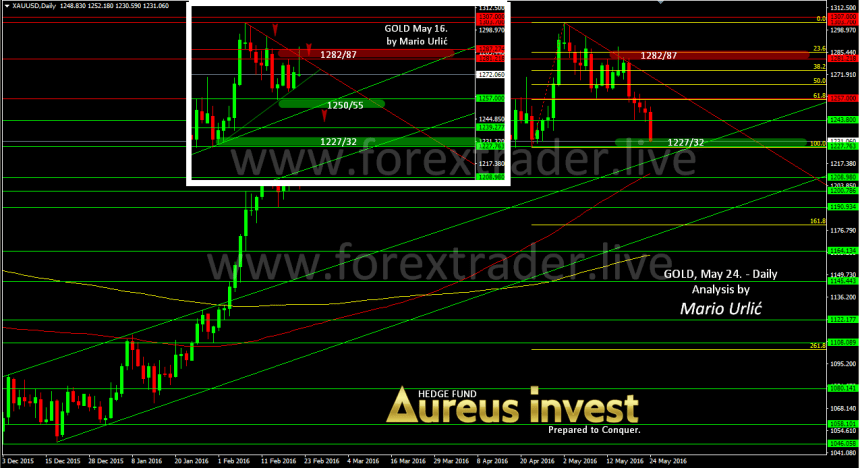 132-mario-urlic-forex-gold-24-05