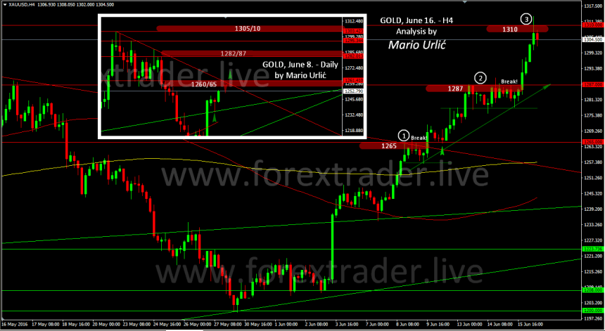 139-mario-urlic-forex-gold-16-06