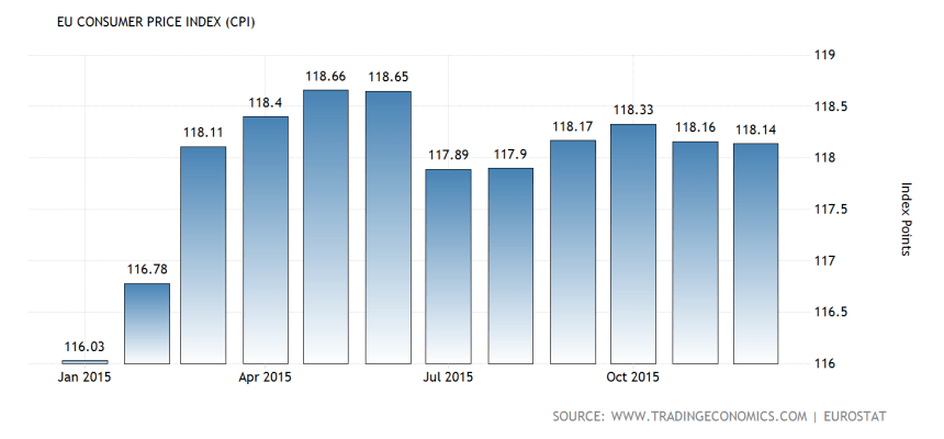 euro-area-consumer-price-index-cpi@2x