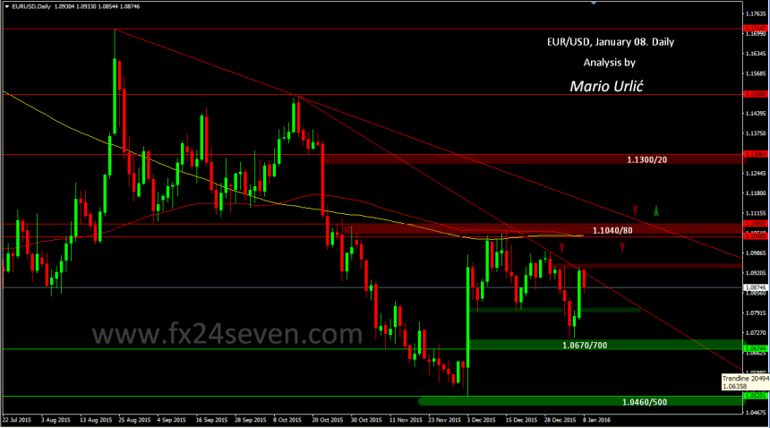 mario urlic forex eur-usd 08.01.