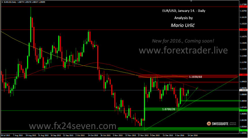 mario urlic forex eur-usd 14.01.
