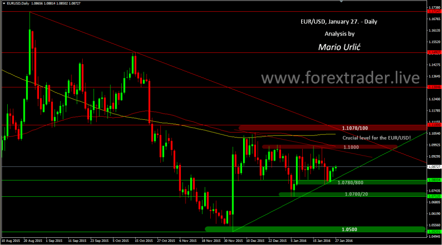 mario urlic forex eur-usd 27.01.
