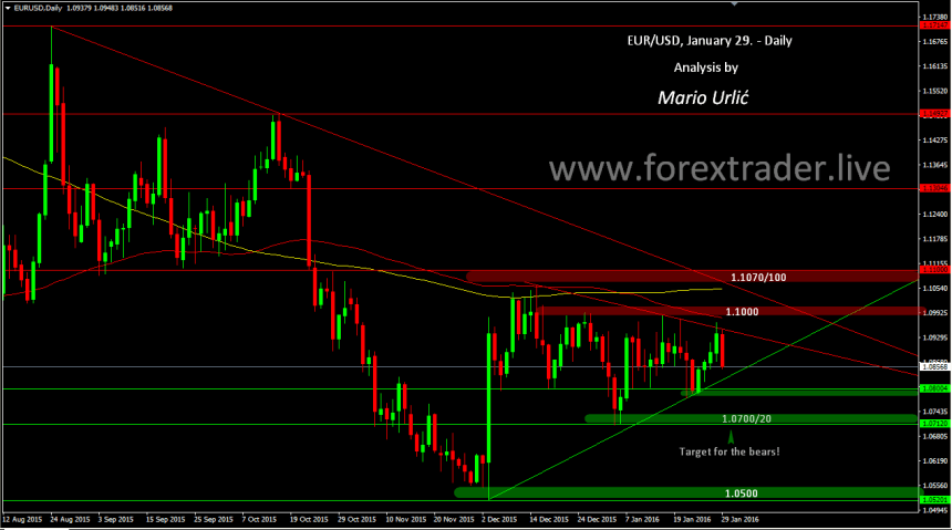 mario urlic forex eur-usd 29.01.