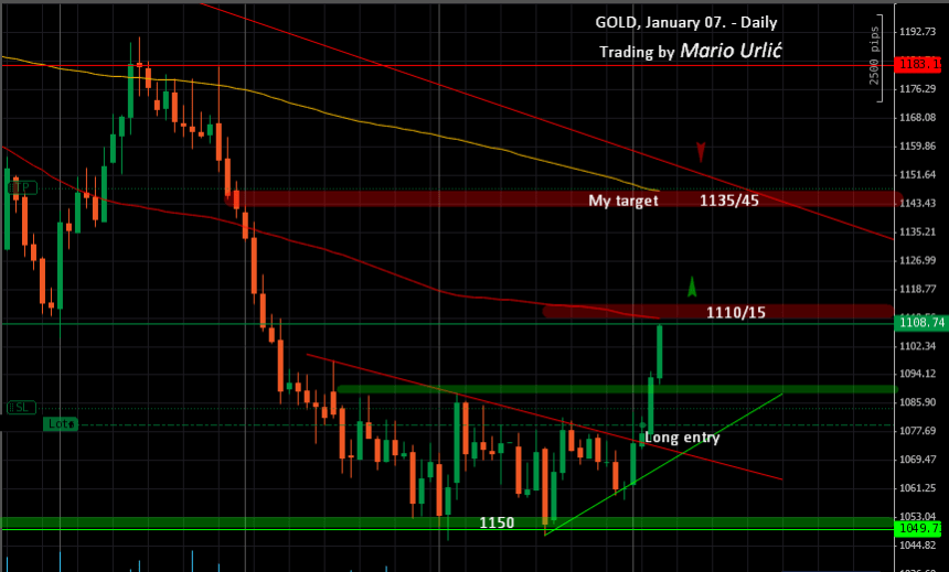mario-urlic-forex-gold-trading-07-01