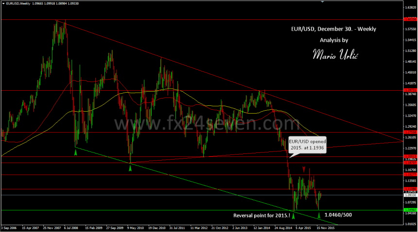 mario urlic forex reference 04