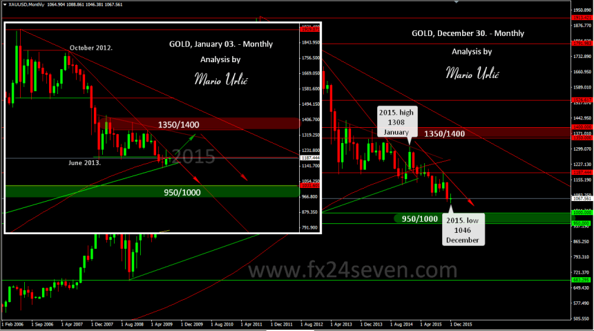 mario urlic forex reference 08