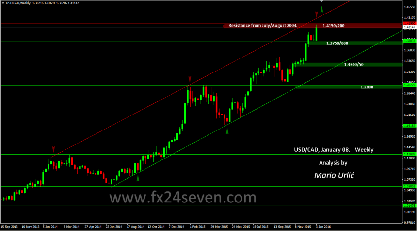 mario urlic forex usd-cad 08.01.