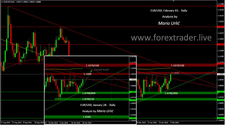mario urlic eur-usd 03.02.