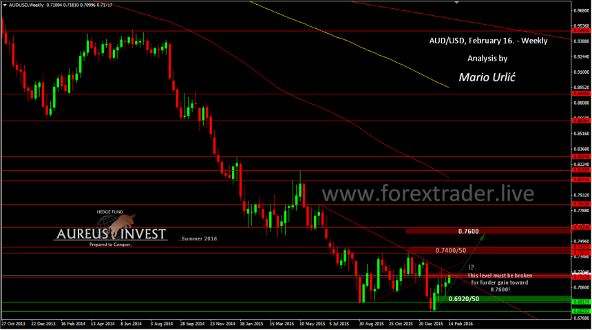 mario urlic forex aud-usd 16.02.