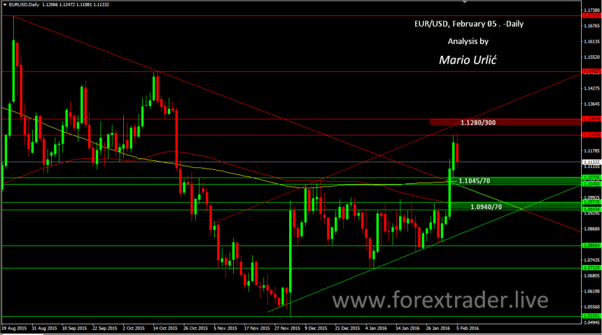 mario urlic forex eur-usd 05.02.