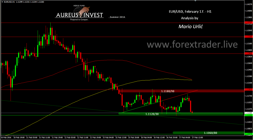 mario urlic forex eur-usd 17.02.