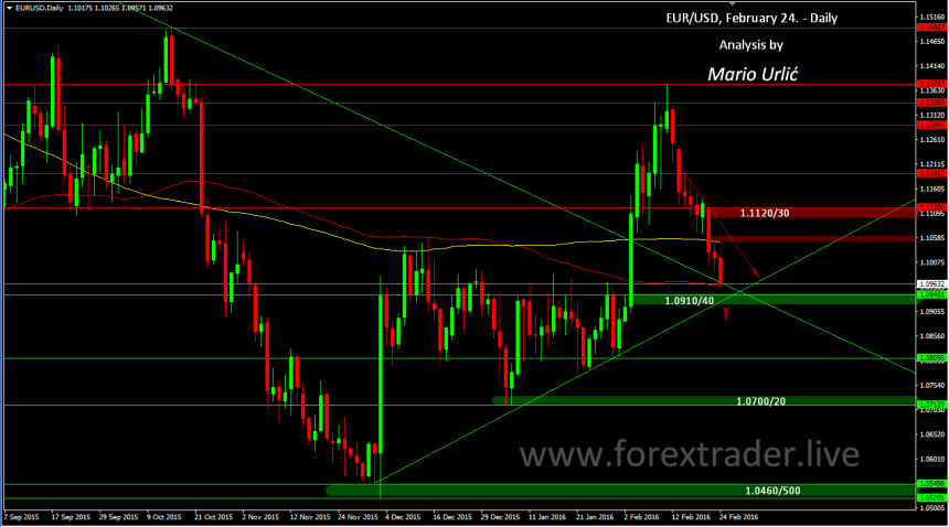 mario urlic forex eur-usd 24.02.