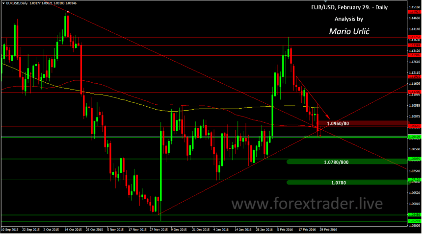 mario urlic forex eur-usd 29.02.