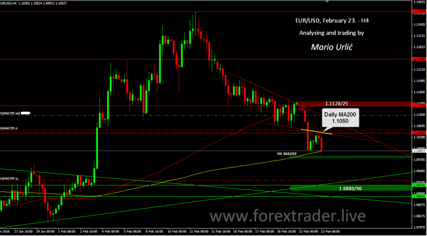 mario urlic forex eur-usd trade 23.02.