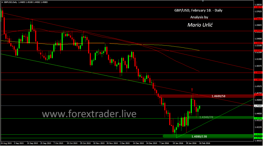 mario urlic forex gbp-usd 10.02.