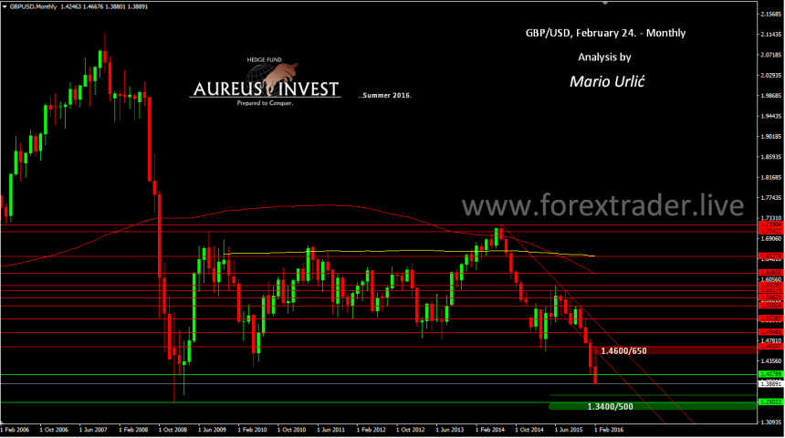 mario urlic forex gbp-usd 24.02.