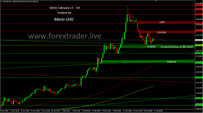 mario urlic forex gold 17.02.