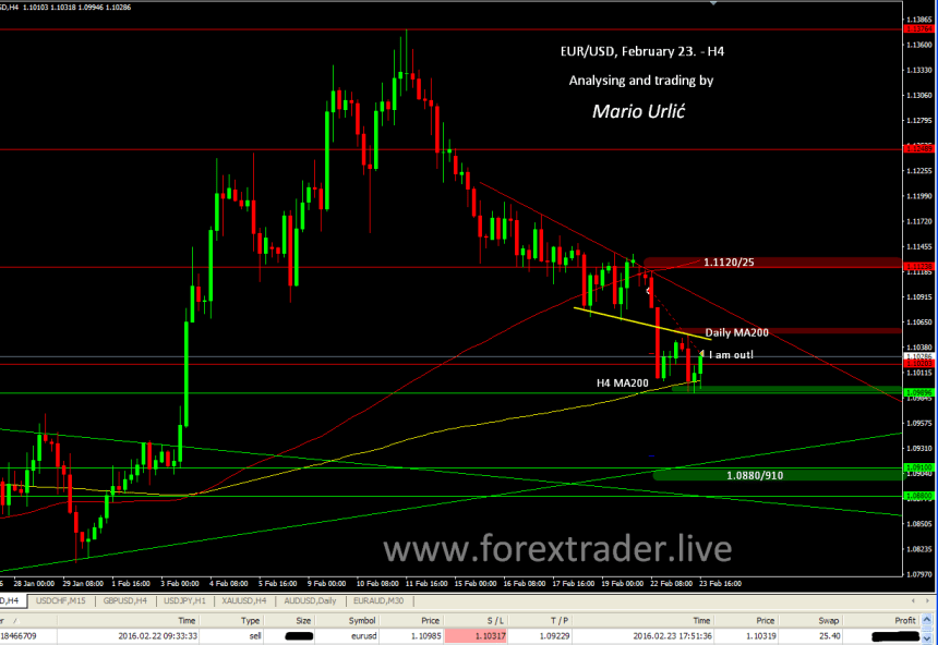 mario urlic forex trade2