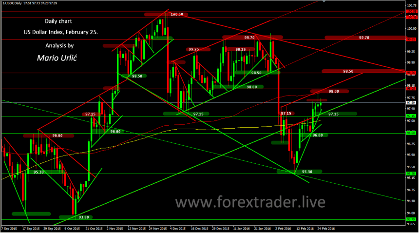 mario urlic forex us dollar index 25.02.