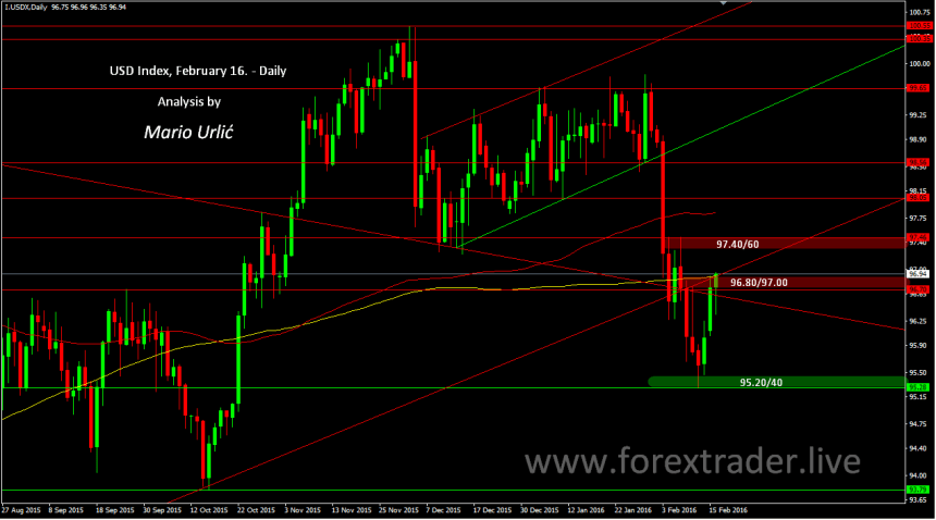 mario urlic forex usd index 16.02.