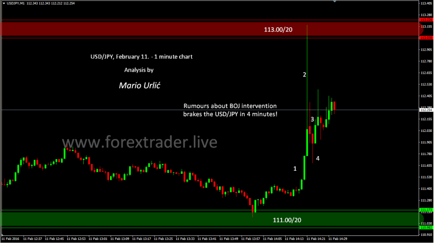 mario urlic forex usd-jpy 11.02.