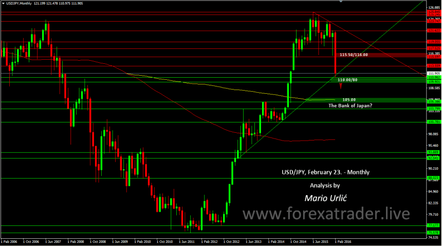 mario urlic forex usd-jpy 23.02.