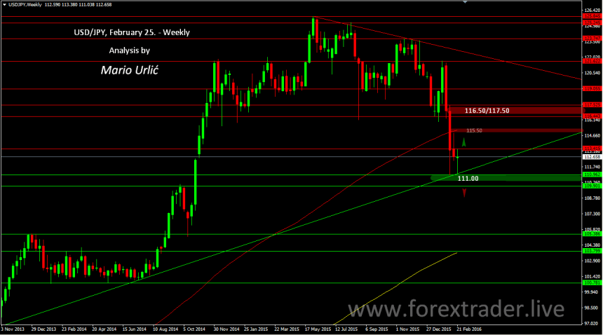 mario urlic forex usd-jpy 25.02.