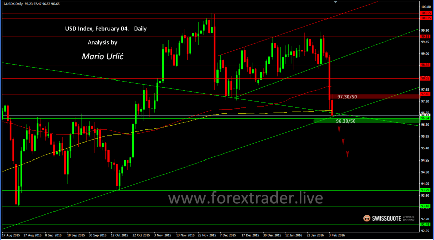 mario urlic usd index 04.02.