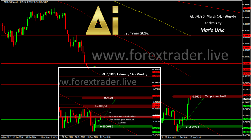 mario urlic forex aud-usd 14.03.