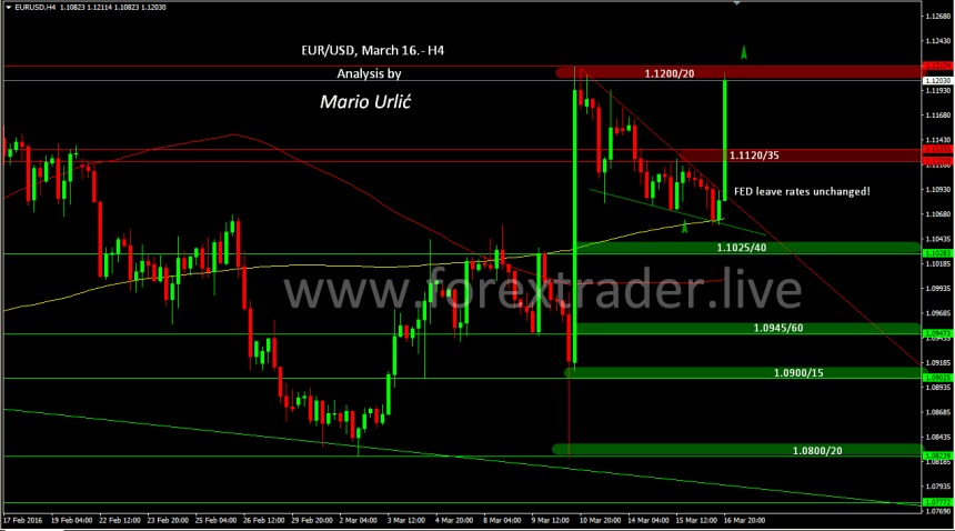 mario urlic forex eur-usd 16.03.