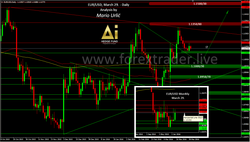 mario urlic forex eur-usd 29.03.