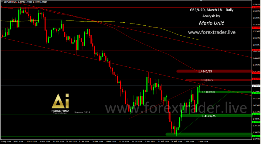 mario urlic forex gbp-usd 18.03.