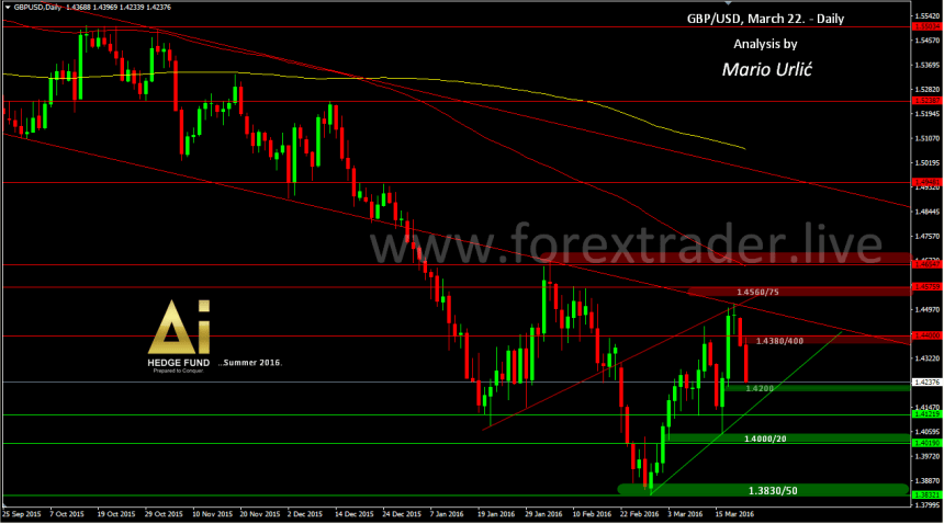 mario urlic forex gbp-usd 22.03.