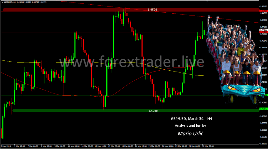 mario urlic forex gbp-usd 30.03.