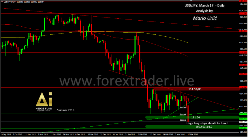 mario urlic forex usd-jpy 17.03.