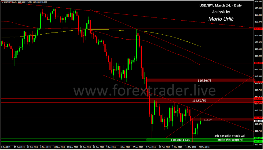 mario urlic forex usd-jpy 24.03.