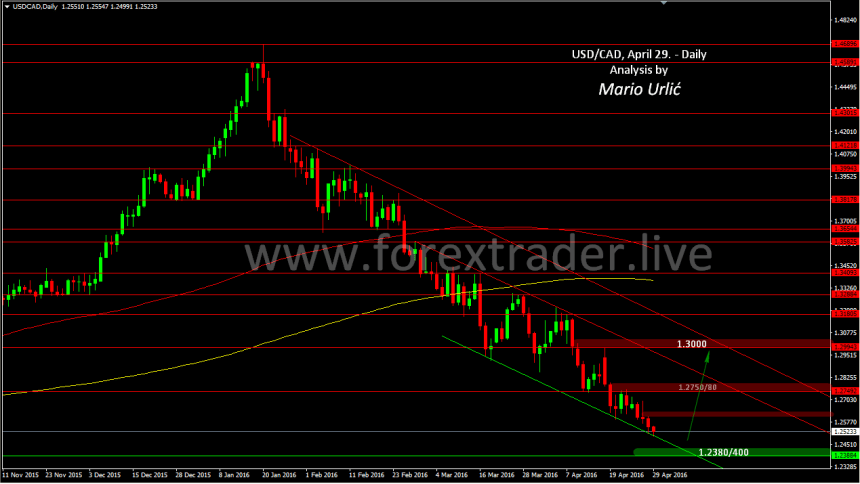 116 mario urlic forex usd-cad 29.04.