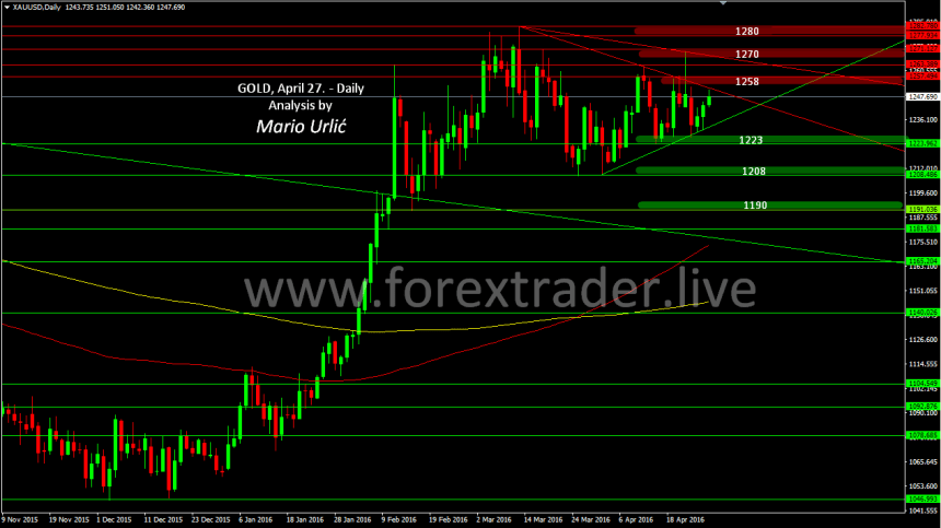 mario urlic forex gold 27.04.