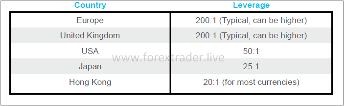 mario urlic forex leverage2