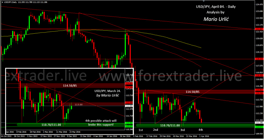 mario urlic forex usd-jpy 04.04.