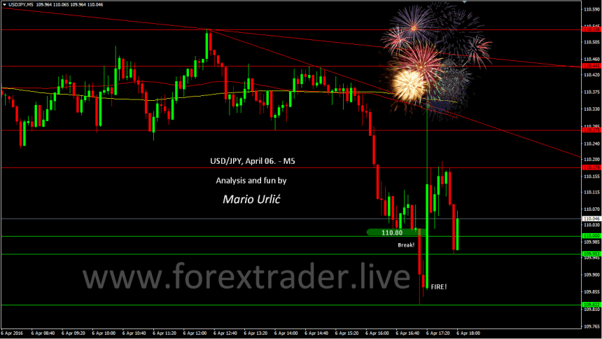 mario urlic forex usd-jpy 06.04.