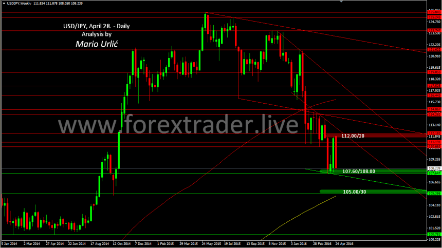 mario urlic forex usd-jpy 28.04.