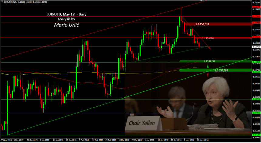 mario urlic eur-usd and fomc 18.06.