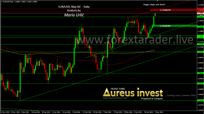 mario urlic forex eur-usd 02.05.