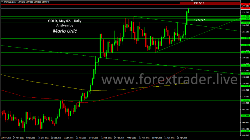 mario urlic forex gold 02.05.