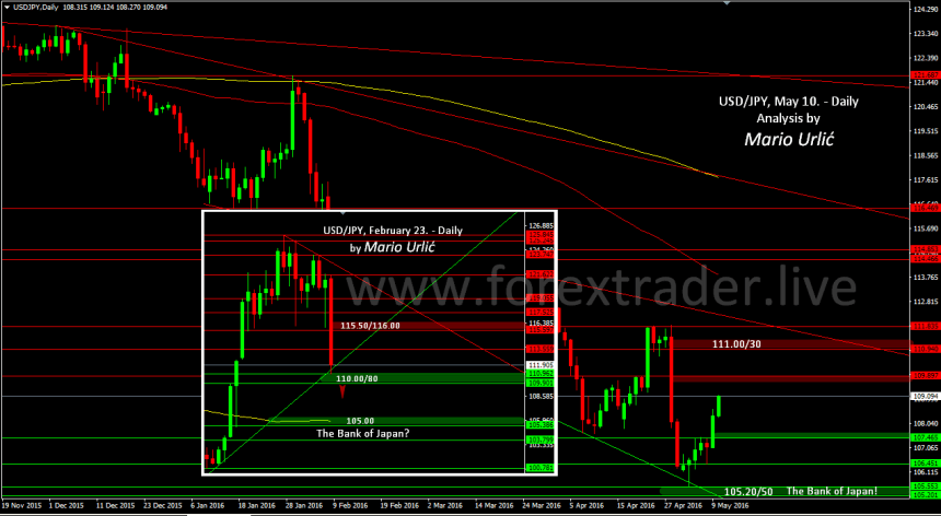 mario urlic forex usd-jpy 10.05.