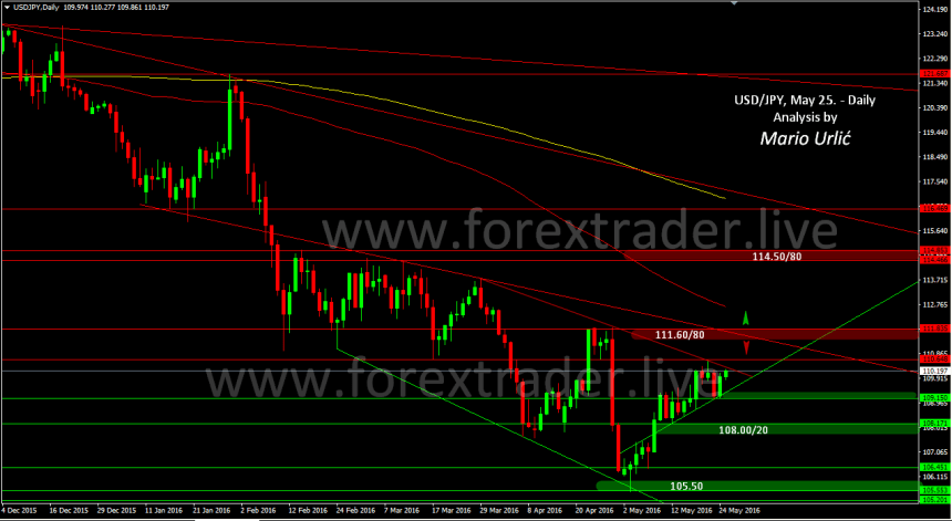 mario urlic forex usd-jpy 25.05.