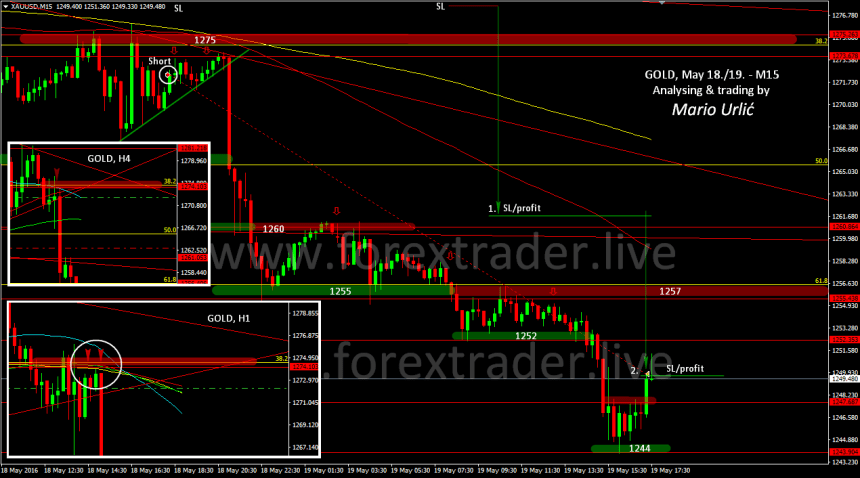 mario urlic gold trade 19.05.